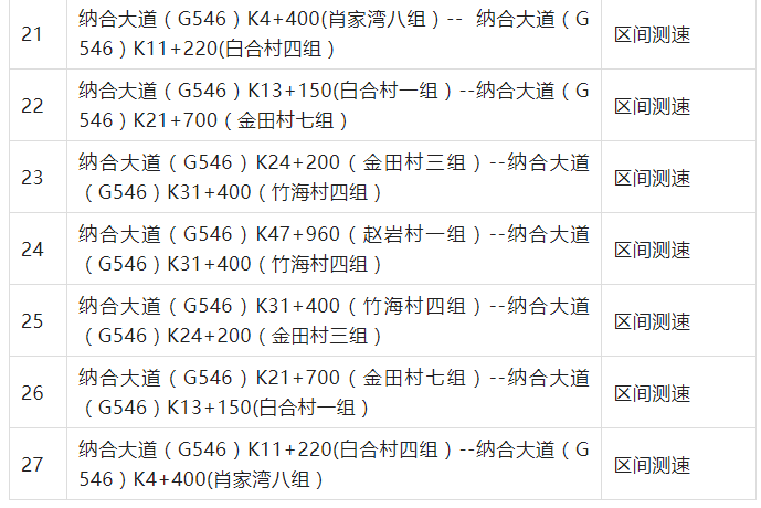 泸州将新增39处电子监控点位！5月1日起启用-3.png