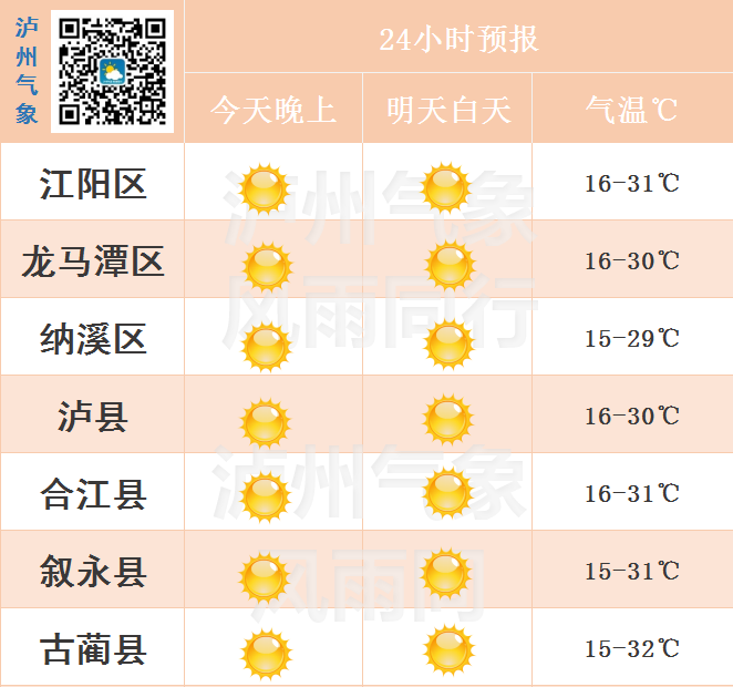 @泸州市民：天气又将变得热气腾腾，注意多补水！-3.png