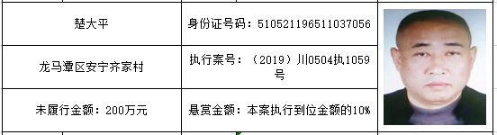 泸州安宁街道的朋友们，法院悬赏礼包来啦！-3.png