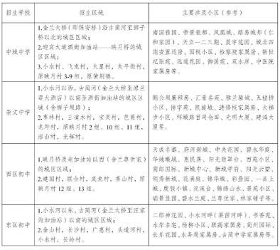 古蔺县2022年秋期城区初中一年级招生政策出炉-1.jpg