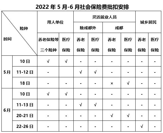 注意！5月18日起，社会保险费部分险种缴费业务暂停办理-2.jpg