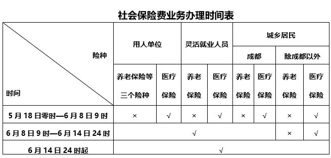 注意！5月18日起，社会保险费部分险种缴费业务暂停办理-1.jpg