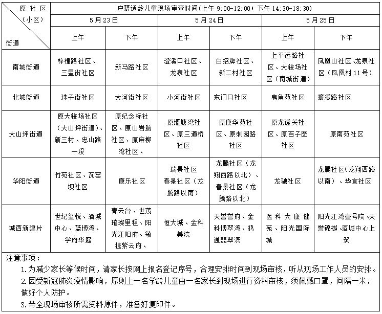 官宣 | 泸州市江阳区主城区2022年义务教育阶段新生招生网上报名登记简章新鲜出炉了~-1.png