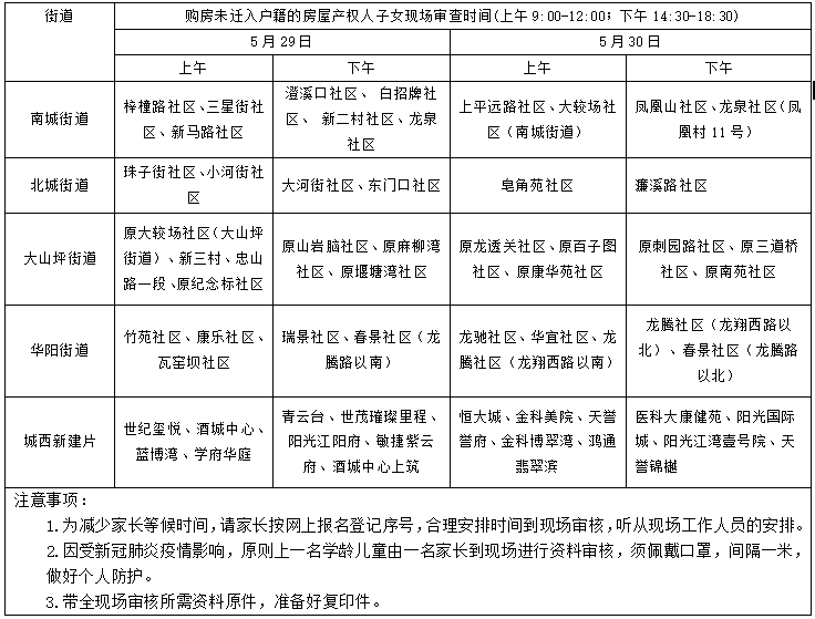官宣 | 泸州市江阳区主城区2022年义务教育阶段新生招生网上报名登记简章新鲜出炉了~-2.png