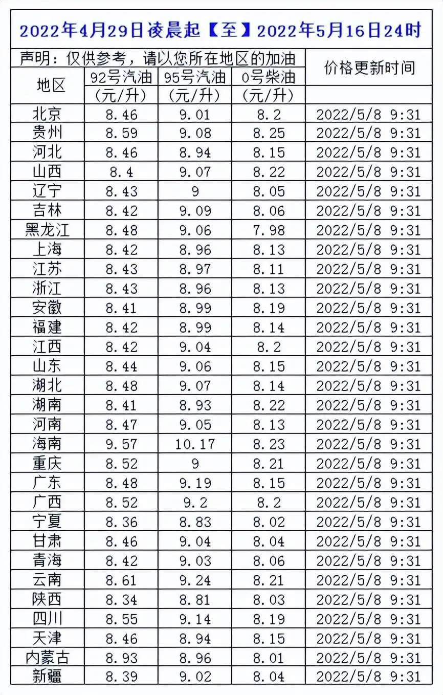 油价最新消息：年内八轮调价，油价大涨，汽油累计上涨1.29元/升-3.jpg