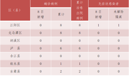 泸州新增境外输入无症状感染者1例，无社会活动轨迹-1.png