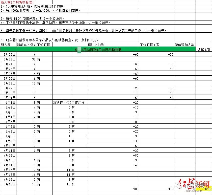 热搜第一！四川男子上班28天倒欠公司3280元-3.jpg
