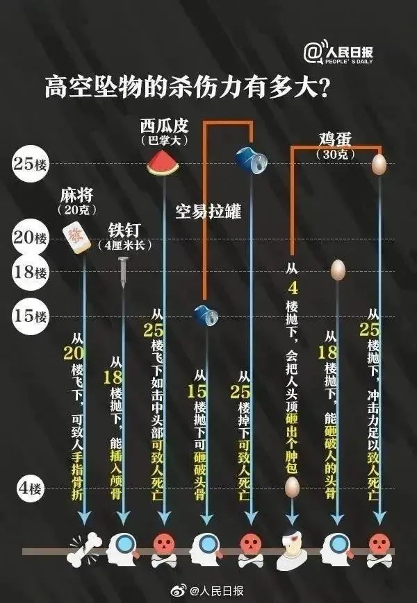 祸从天降！泸州一小区半个苹果从天而降，砸中老太……-5.jpg