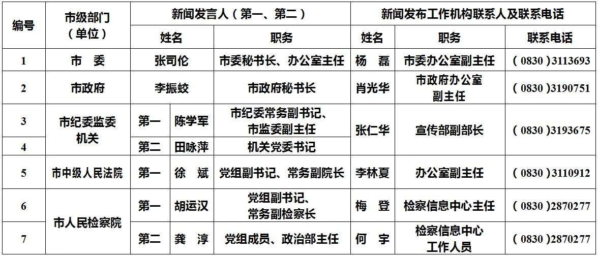 泸州公布238名新闻发言人名单及工作机构电话-1.jpg