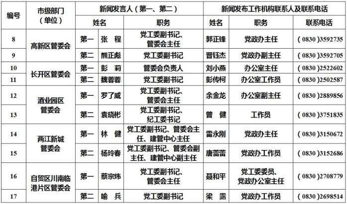 泸州公布238名新闻发言人名单及工作机构电话-2.jpg