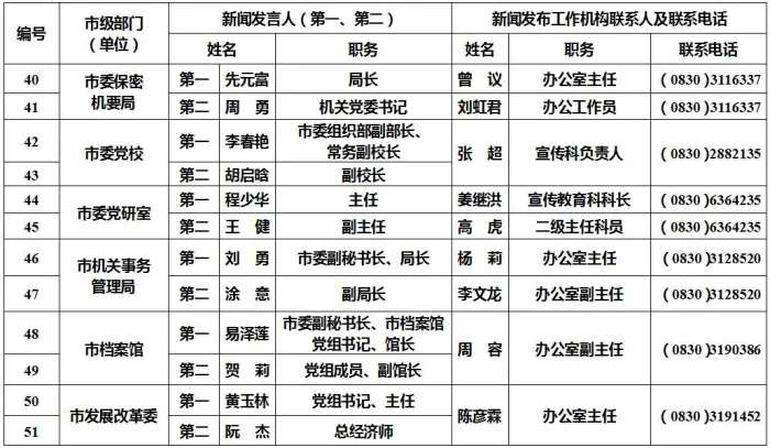 泸州公布238名新闻发言人名单及工作机构电话-5.jpg