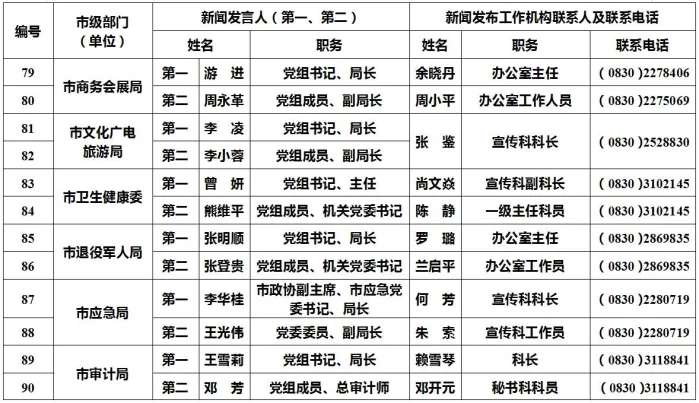 泸州公布238名新闻发言人名单及工作机构电话-8.jpg