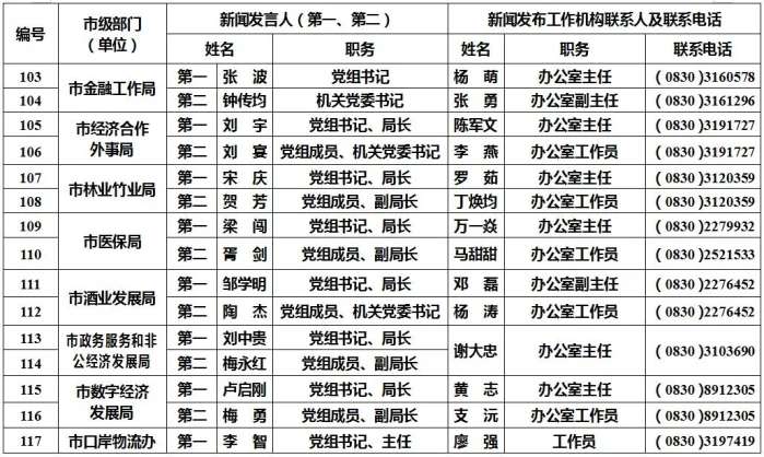泸州公布238名新闻发言人名单及工作机构电话-10.jpg