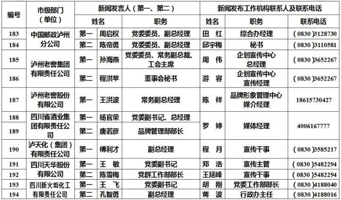 泸州公布238名新闻发言人名单及工作机构电话-16.jpg