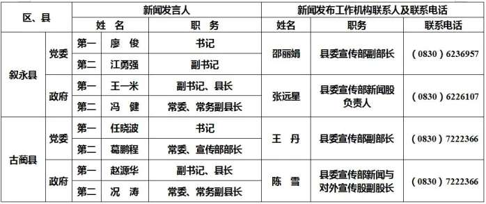泸州公布238名新闻发言人名单及工作机构电话-20.jpg