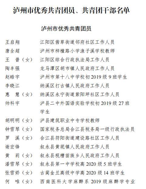 青春榜样！泸州市“两红两优”表扬名单来了，有你认识的吗？-4.jpg