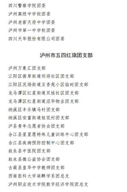青春榜样！泸州市“两红两优”表扬名单来了，有你认识的吗？-3.jpg