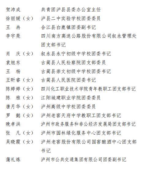 青春榜样！泸州市“两红两优”表扬名单来了，有你认识的吗？-7.jpg
