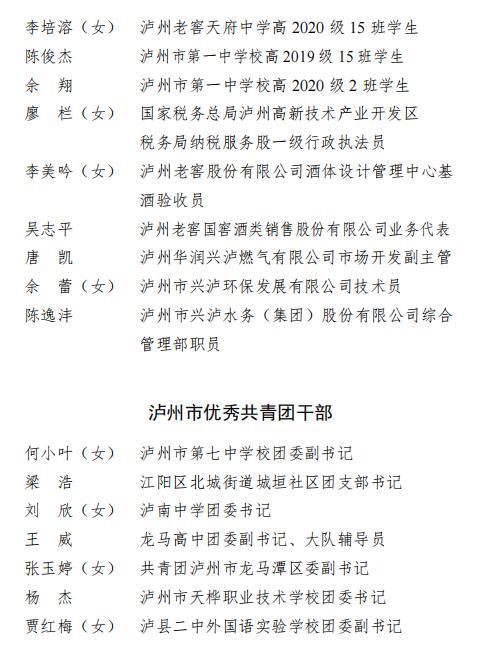 青春榜样！泸州市“两红两优”表扬名单来了，有你认识的吗？-6.jpg