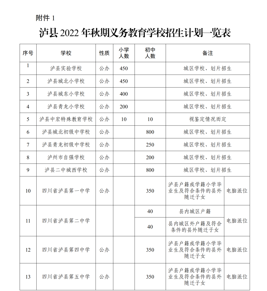@ 泸县家长：2022年义务教育招生入学工作方案出炉！-1.png