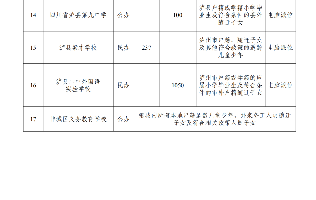 @ 泸县家长：2022年义务教育招生入学工作方案出炉！-2.png