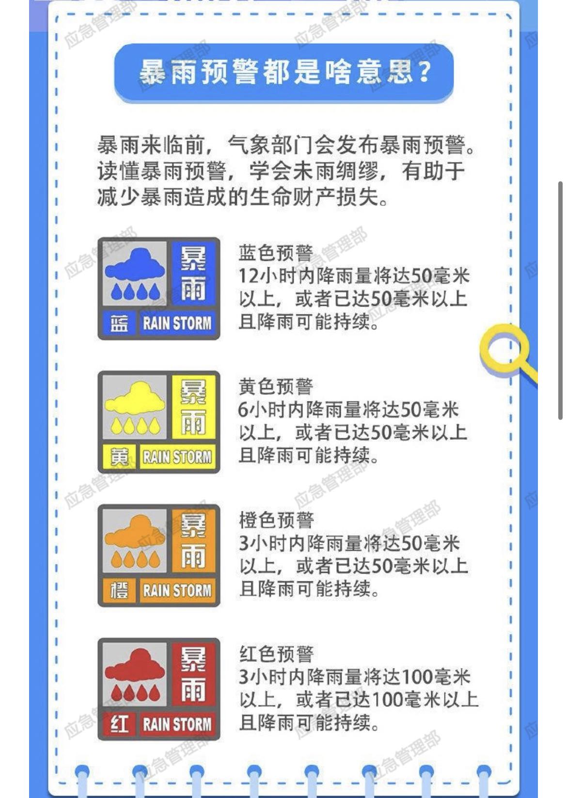 @泸州人：遭遇暴雨，这份安全指南请收好-2.jpg