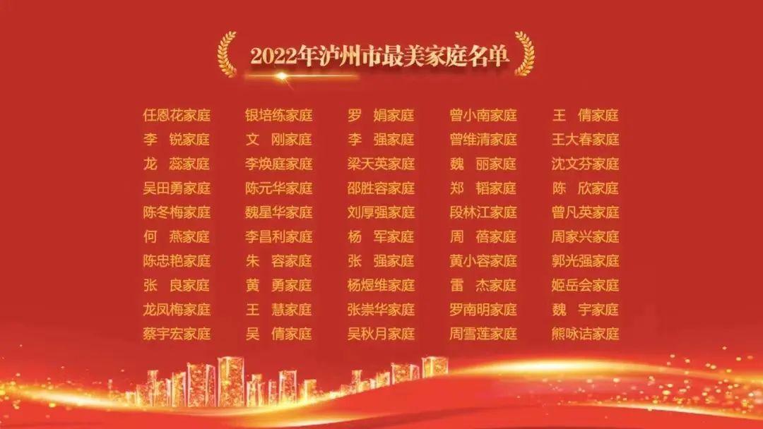 身边的榜样！泸州首届“五好家庭”“最美家庭”名单出炉-2.jpg