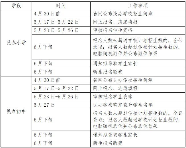 【招生】2022年江阳区民办义务教育学校招生简章及招生工作日程公布-2.png