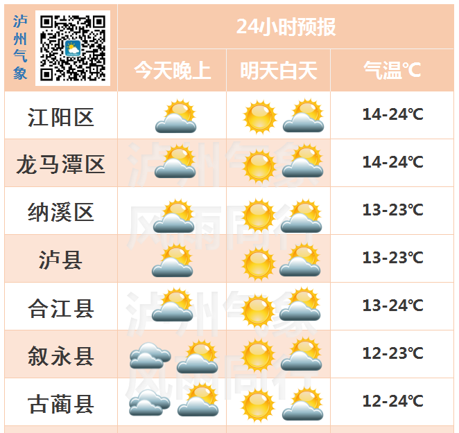 有晴、有雨、下周你需要注意气温变化-4.png