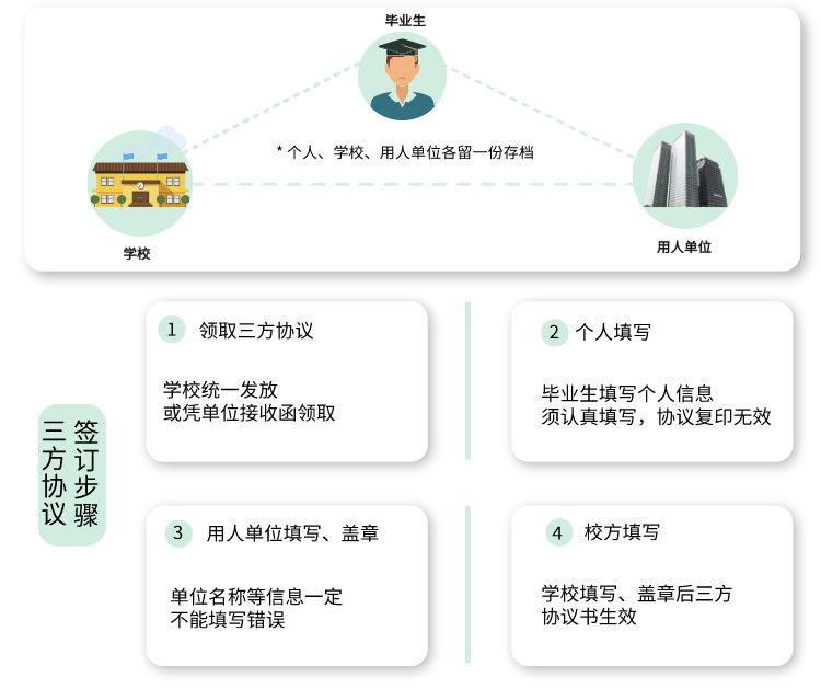 【职场科普】应届生必看：三方协议容易踩的那些坑-1.png
