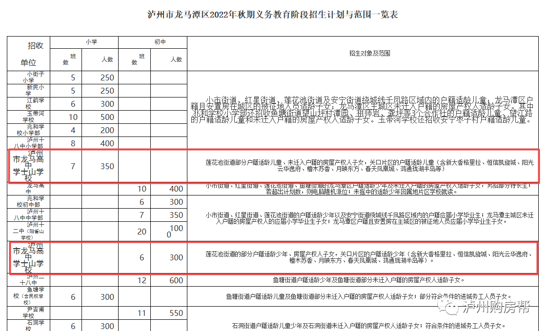 关口片区适龄儿童读哪里？龙马潭区2022年秋期义务教育阶段招生工作方案出炉！-2.png
