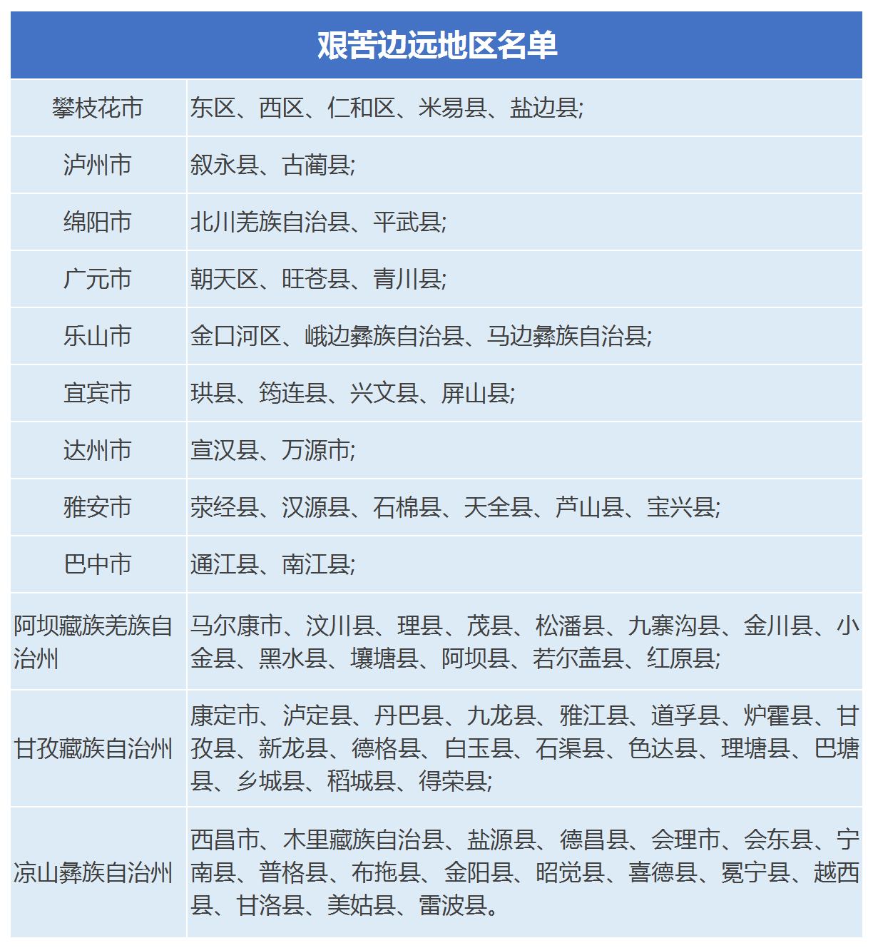 申请系统已开启！省属高校毕业生到古蔺叙永基层单位就业学费有奖补-2.png