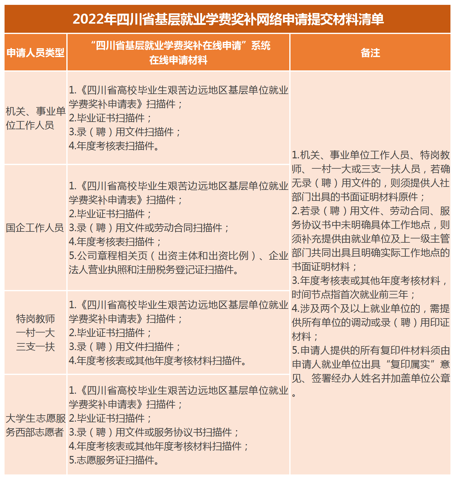 申请系统已开启！省属高校毕业生到古蔺叙永基层单位就业学费有奖补-3.png
