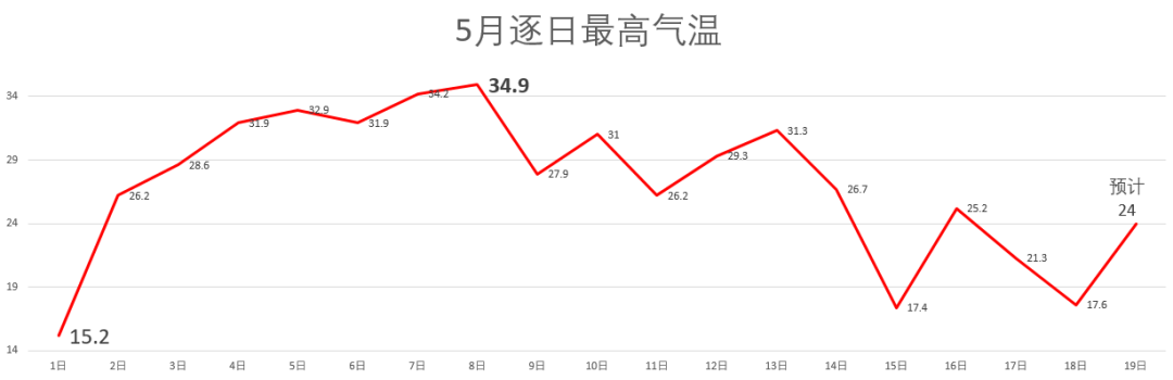 泸州雨水即将离场，气温触底反弹-1.png