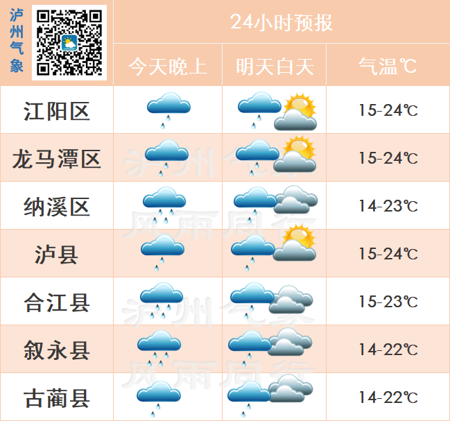 泸州雨水即将离场，气温触底反弹-2.png