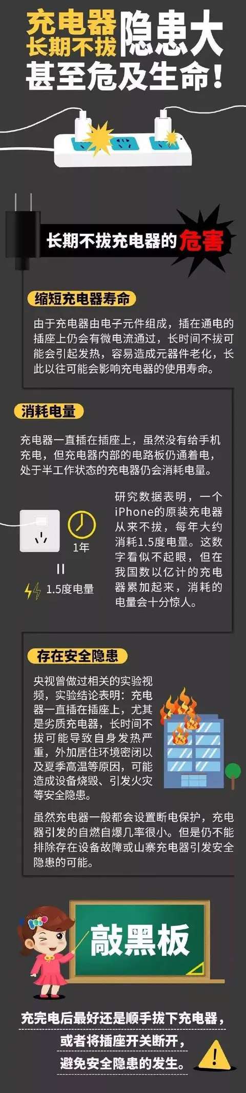 长期不拔充电器隐患大甚至危及生命-1.jpg