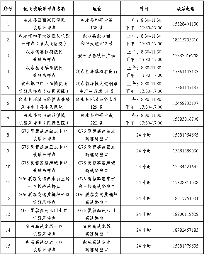 城区步行15分钟“采样”！叙永县核酸采样点在这些地方！收藏备用！-1.png