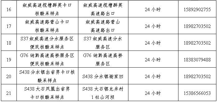城区步行15分钟“采样”！叙永县核酸采样点在这些地方！收藏备用！-2.png