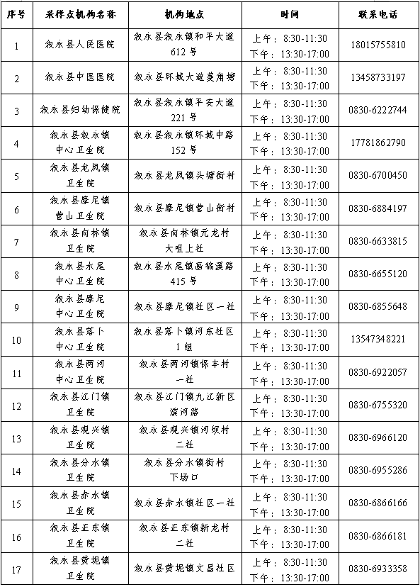 城区步行15分钟“采样”！叙永县核酸采样点在这些地方！收藏备用！-9.png
