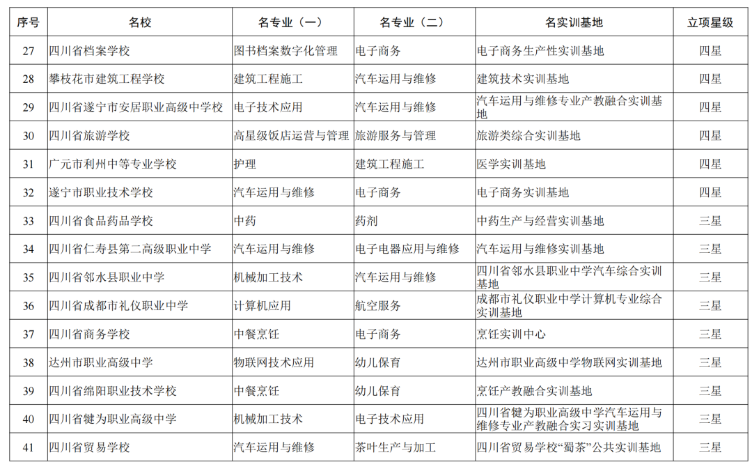 全省中职“三名工程”建设，泸州这些学校和专业榜上有名！-4.png