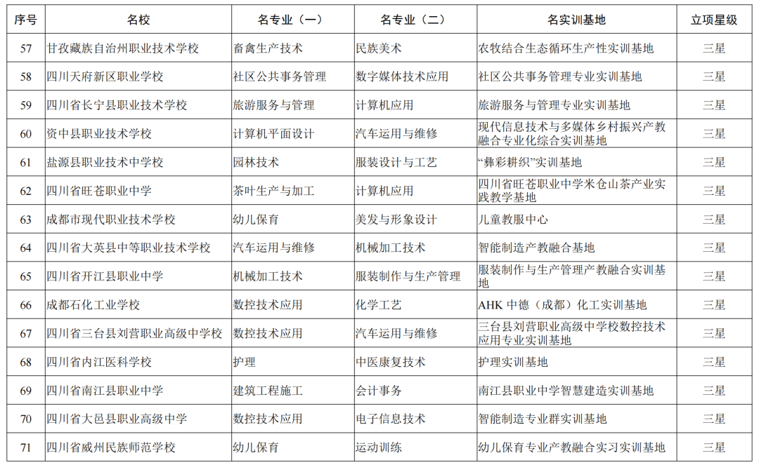 全省中职“三名工程”建设，泸州这些学校和专业榜上有名！-6.png