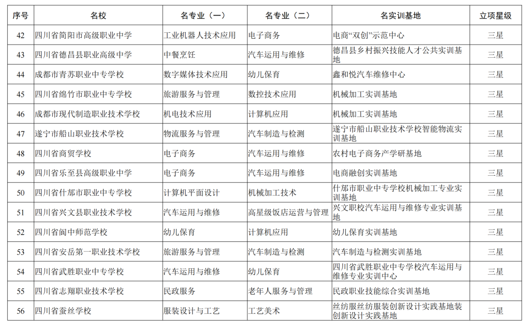 全省中职“三名工程”建设，泸州这些学校和专业榜上有名！-5.png