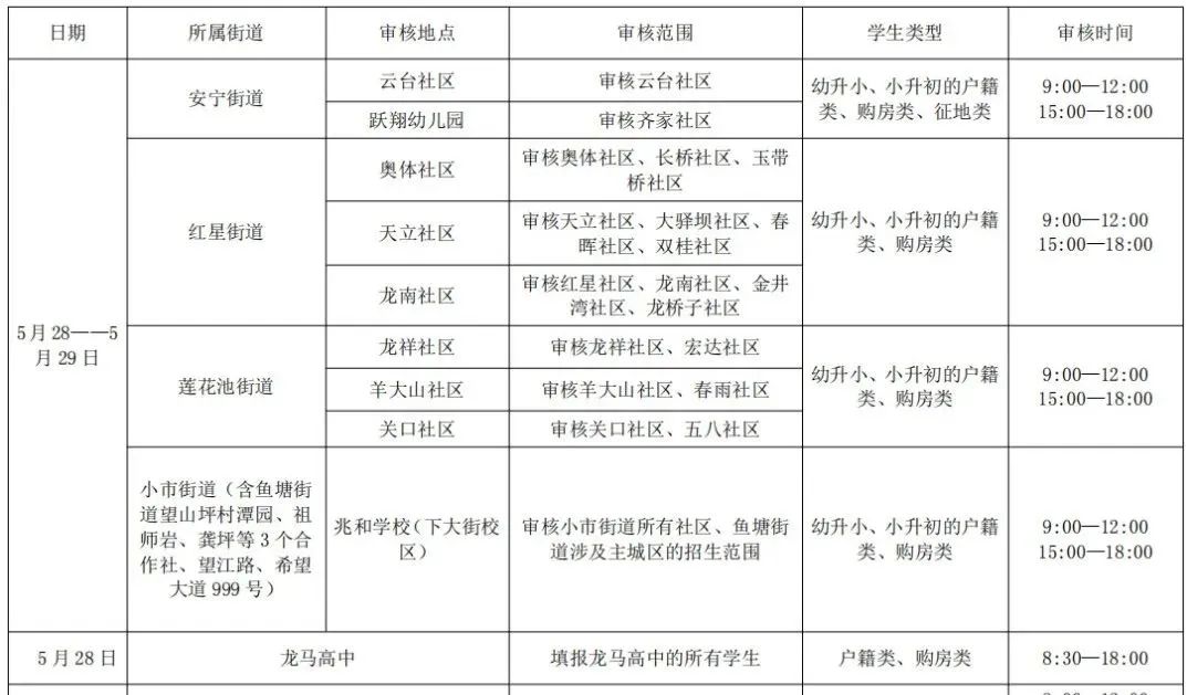 转需！2022年龙马潭区新生报名信息现场审核须知-1.jpg