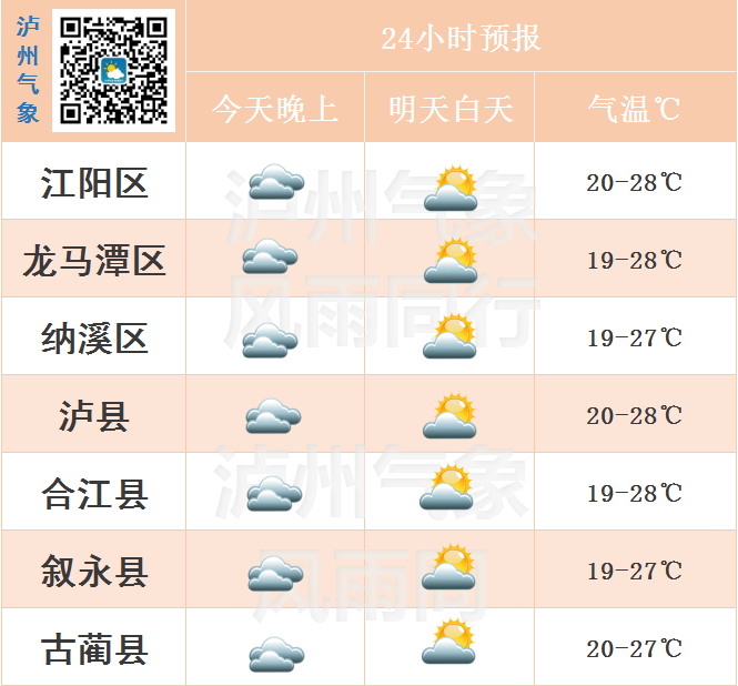 哦豁！泸州人的儿童节、端午节可能都“泡汤”了-1.png