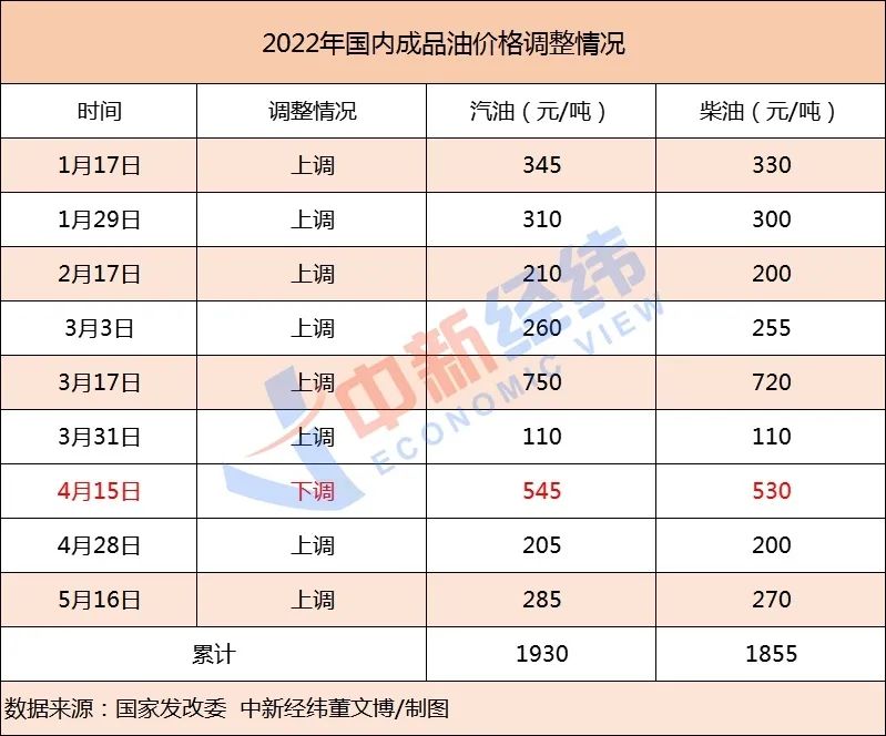 @泸州车主：就在今晚，油价又要涨！92号汽油或将首次突破9元-2.jpg