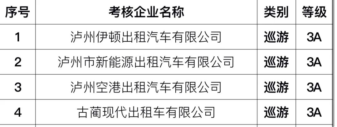 泸州出租车企业考核结果出炉！看看有你经常乘坐的吗？-2.jpg