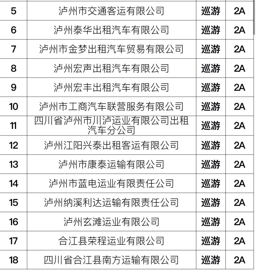 泸州出租车企业考核结果出炉！看看有你经常乘坐的吗？-3.jpg