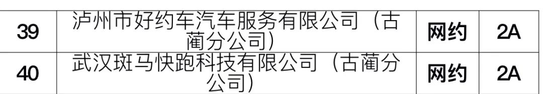 泸州出租车企业考核结果出炉！看看有你经常乘坐的吗？-5.jpg