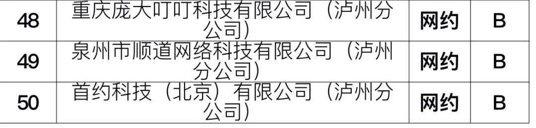 泸州出租车企业考核结果出炉！看看有你经常乘坐的吗？-7.jpg