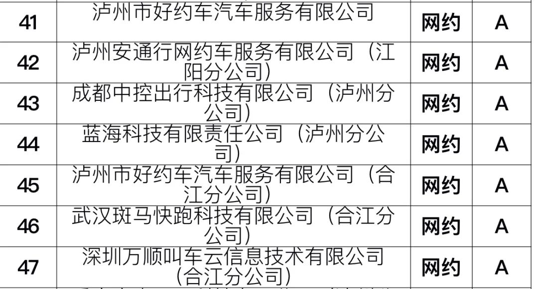 泸州出租车企业考核结果出炉！看看有你经常乘坐的吗？-6.jpg